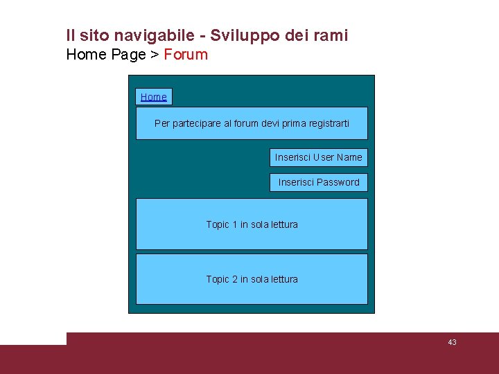 Il sito navigabile - Sviluppo dei rami Home Page > Forum Home Per partecipare