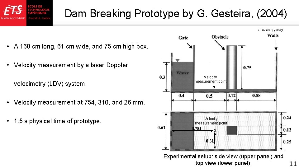 Dam Breaking Prototype by G. Gesteira, (2004) • A 160 cm long, 61 cm