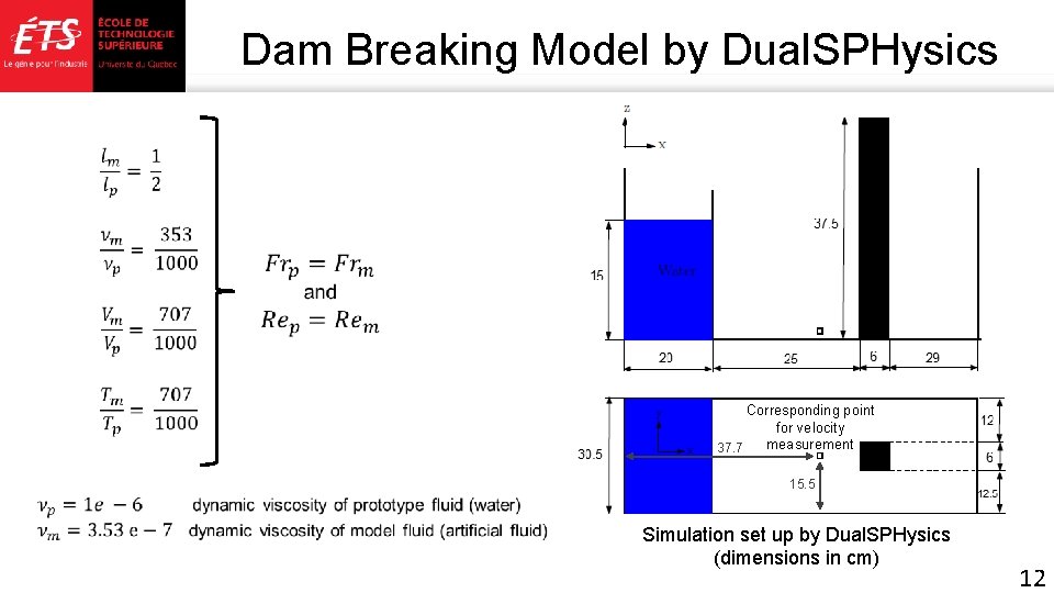 Dam Breaking Model by Dual. SPHysics Corresponding point for velocity measurement 37. 7 15.