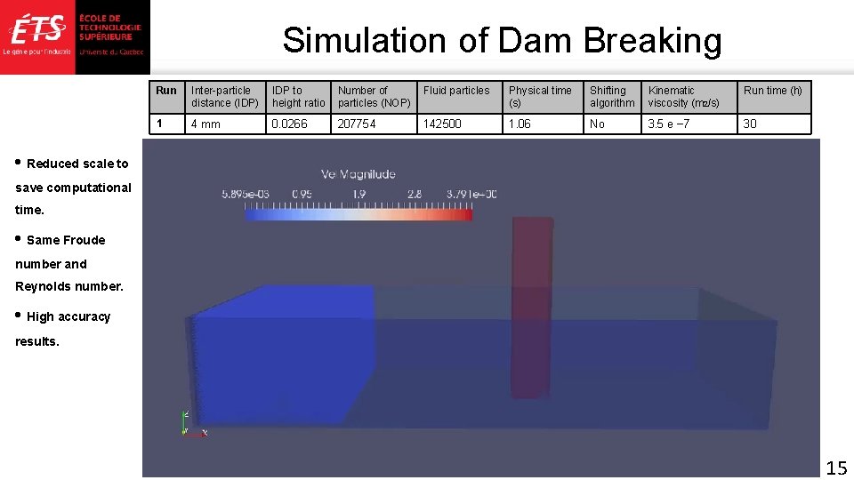 Simulation of Dam Breaking Run Inter-particle distance (IDP) IDP to height ratio Number of