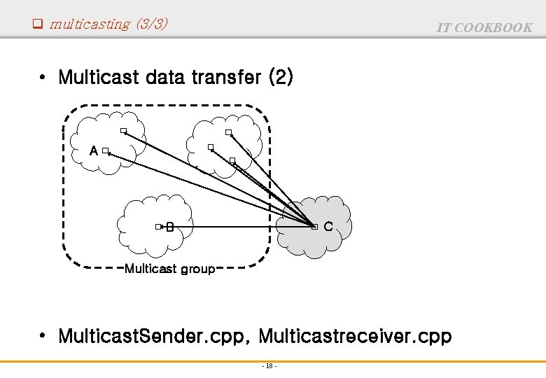 q multicasting (3/3) IT COOKBOOK • Multicast data transfer (2) A C B Multicast