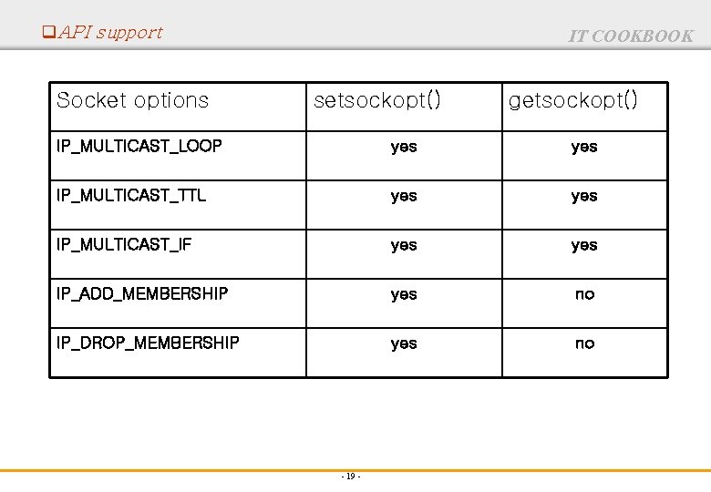q. API support Socket options IT COOKBOOK setsockopt() getsockopt() IP_MULTICAST_LOOP yes IP_MULTICAST_TTL yes IP_MULTICAST_IF