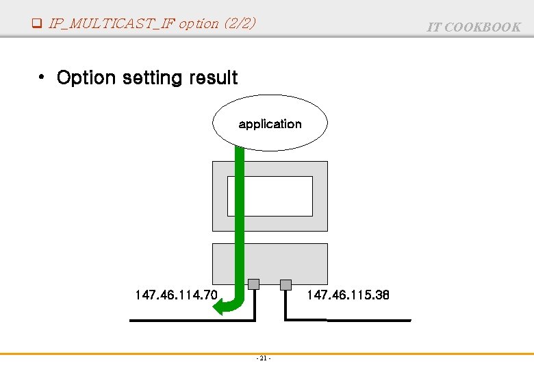 q IP_MULTICAST_IF option (2/2) IT COOKBOOK • Option setting result application 147. 46. 114.