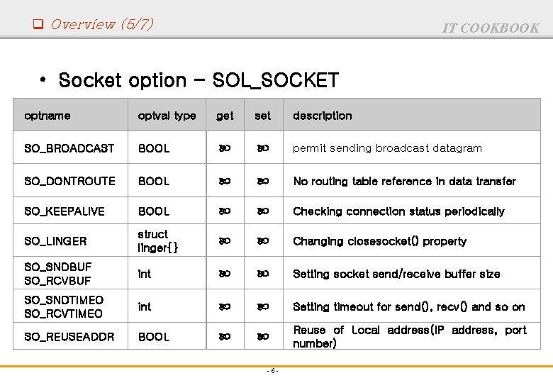 q Overview (5/7) IT COOKBOOK • Socket option - SOL_SOCKET optname optval type get