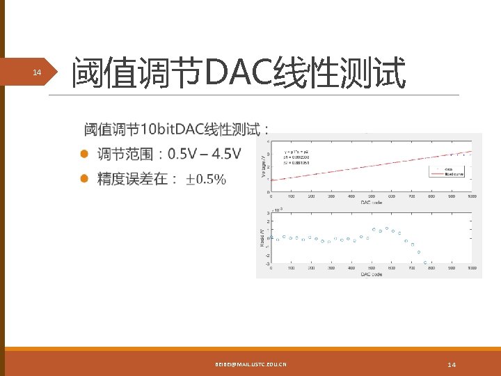 14 阈值调节DAC线性测试 BEIBEI@MAIL. USTC. EDU. CN 14 