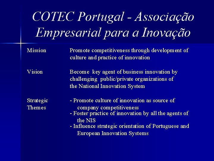 COTEC Portugal - Associação Empresarial para a Inovação Mission Promote competitiveness through development of