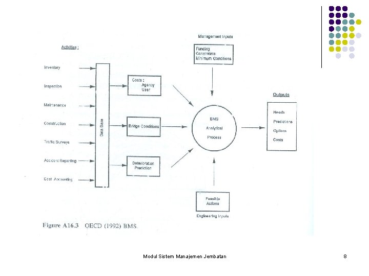 Modul Sistem Manajemen Jembatan 8 
