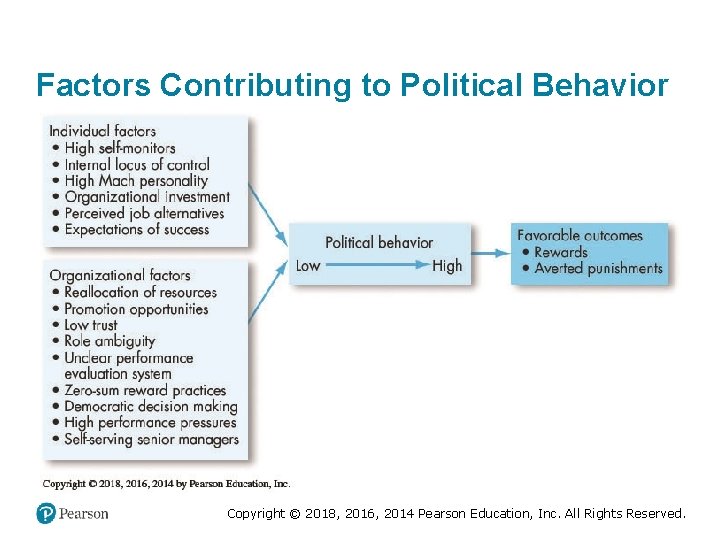 Factors Contributing to Political Behavior Copyright © 2018, 2016, 2014 Pearson Education, Inc. All