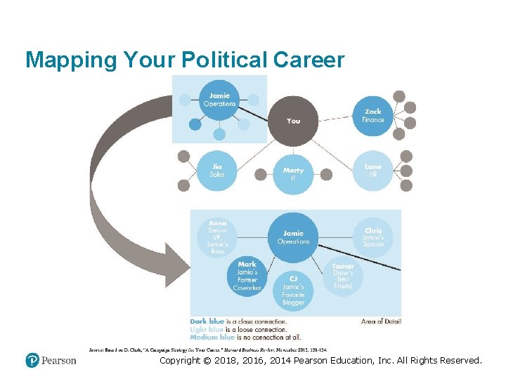 Mapping Your Political Career Copyright © 2018, 2016, 2014 Pearson Education, Inc. All Rights