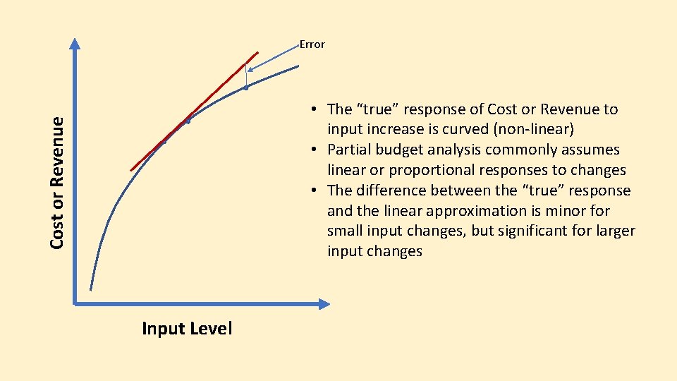 Error Cost or Revenue • The “true” response of Cost or Revenue to input