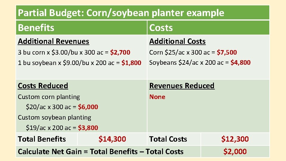 Partial Budget: Corn/soybean planter example Benefits Costs Additional Revenues Additional Costs 3 bu corn