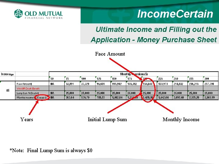 Income. Certain Ultimate Income and Filling out the Application - Money Purchase Sheet Face