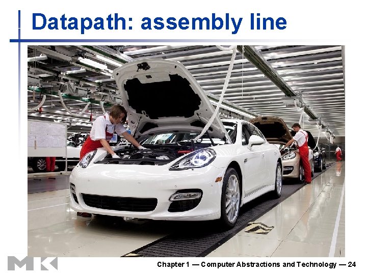 Datapath: assembly line Chapter 1 — Computer Abstractions and Technology — 24 