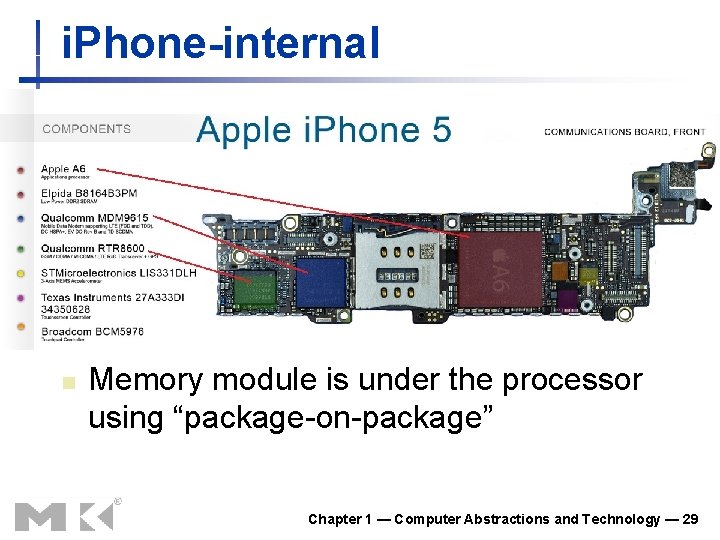 i. Phone-internal n Memory module is under the processor using “package-on-package” Chapter 1 —