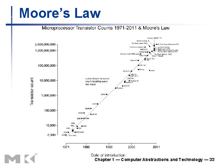 Moore’s Law Chapter 1 — Computer Abstractions and Technology — 33 