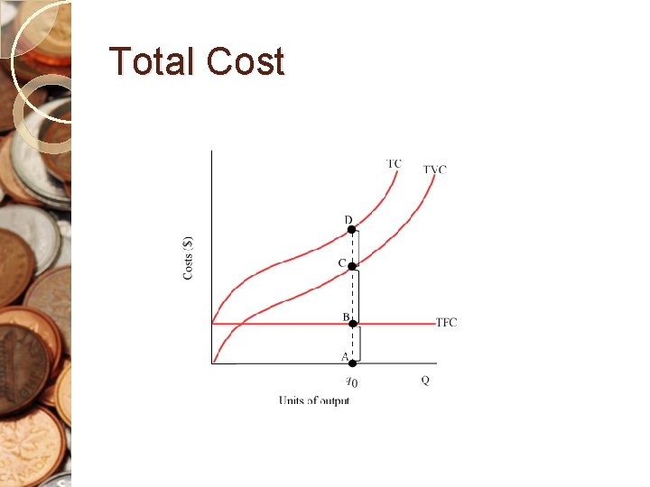 Total Cost 