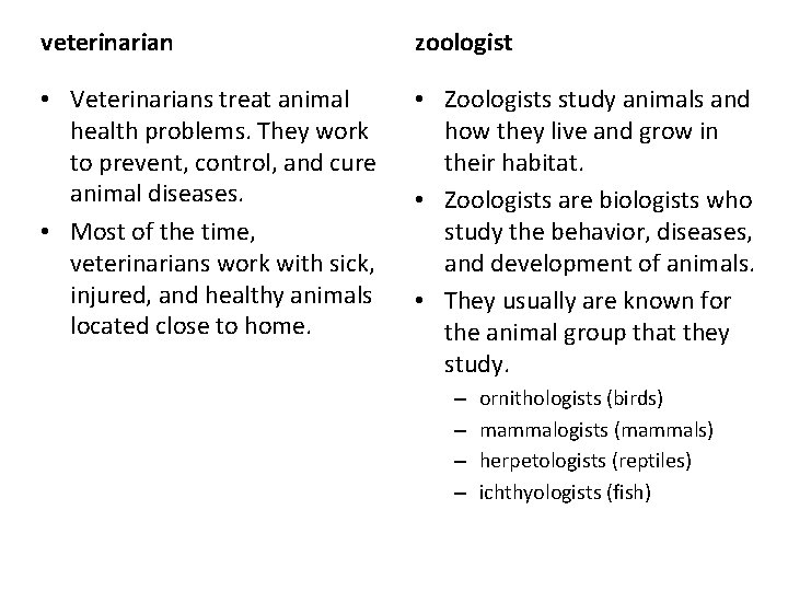 veterinarian zoologist • Veterinarians treat animal health problems. They work to prevent, control, and