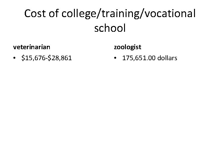 Cost of college/training/vocational school veterinarian zoologist • $15, 676 -$28, 861 • 175, 651.