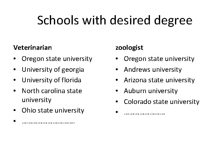 Schools with desired degree Veterinarian zoologist Oregon state university University of georgia University of