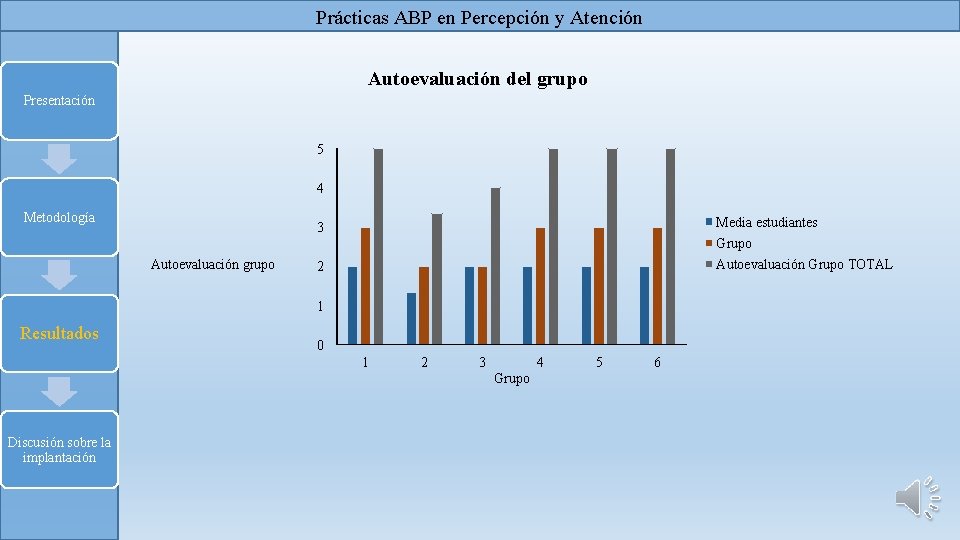 Prácticas ABP en Percepción y Atención Autoevaluación del grupo Presentación 5 4 Metodología Media