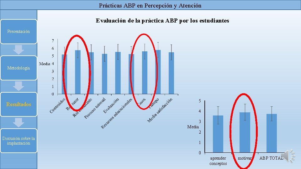 Prácticas ABP en Percepción y Atención Evaluación de la práctica ABP por los estudiantes