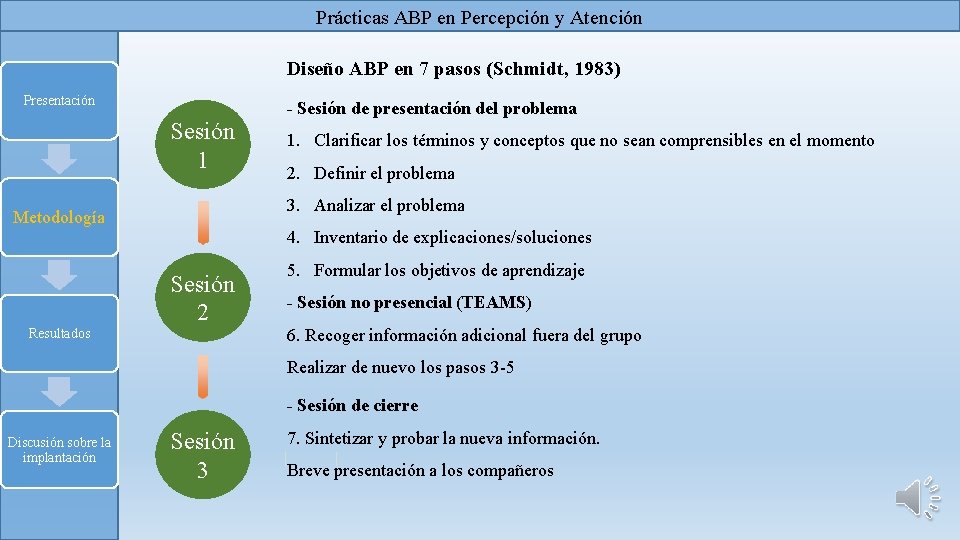 Prácticas ABP en Percepción y Atención Diseño ABP en 7 pasos (Schmidt, 1983) Presentación