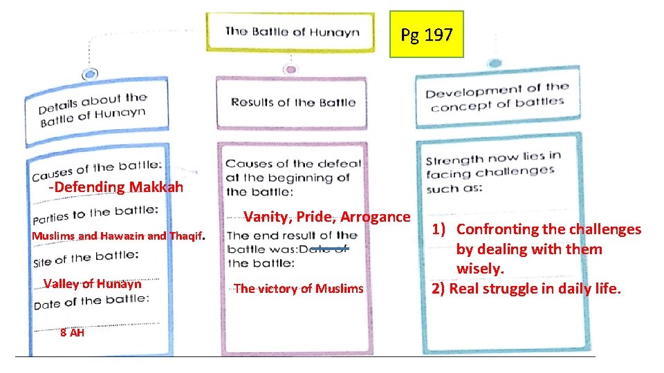 Pg 197 -Defending Makkah Vanity, Pride, Arrogance Muslims and Hawazin and Thaqif. Valley of