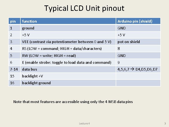 Typical LCD Unit pinout pin function Arduino pin (shield) 1 ground GND 2 +5