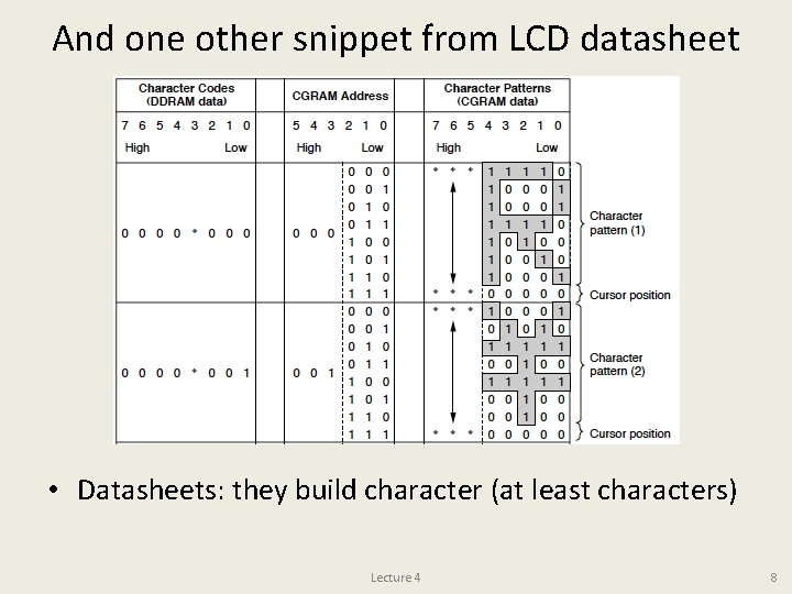 And one other snippet from LCD datasheet • Datasheets: they build character (at least