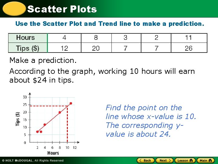 Scatter Plots Use the Scatter Plot and Trend line to make a prediction. Make