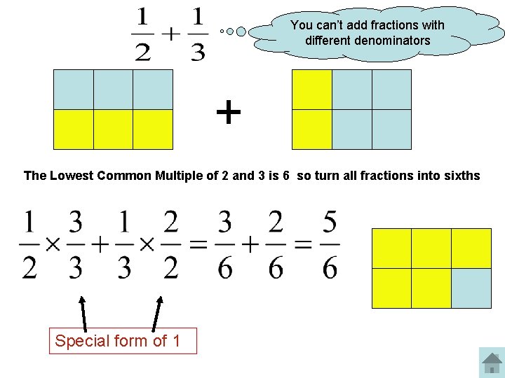 You can’t add fractions with different denominators + The Lowest Common Multiple of 2 You can’t add fractions with different denominators + The Lowest Common Multiple of 2