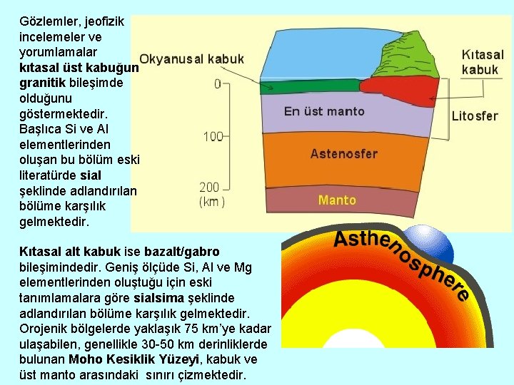 Gözlemler, jeofizik incelemeler ve yorumlamalar kıtasal üst kabuğun granitik bileşimde olduğunu göstermektedir. Başlıca Si