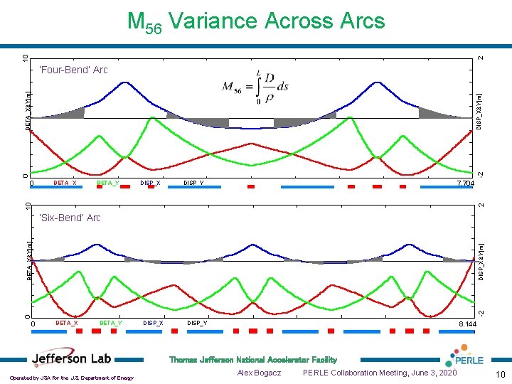 2 10 M 56 Variance Across Arcs 0 -2 DISP_X&Y[m] BETA_X&Y[m] ‘Four-Bend’ Arc BETA_X