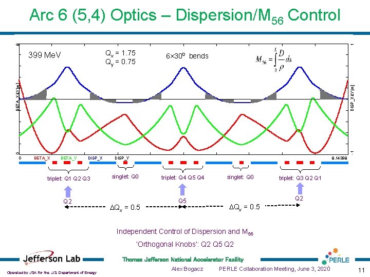 8 1 Arc 6 (5, 4) Optics – Dispersion/M 56 Control Qx = 1.