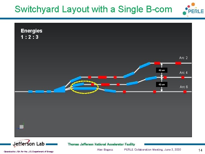 Switchyard Layout with a Single B-com Energies 1: 2: 3 Arc 2 40 cm