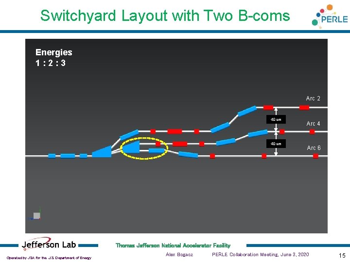 Switchyard Layout with Two B-coms Energies 1: 2: 3 Arc 2 40 cm Arc