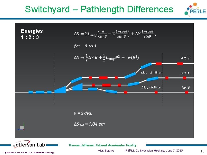 Switchyard – Pathlength Differences Energies 1: 2: 3 Arc 2 DS 2 -4 =