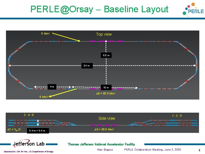 PERLE@Orsay - Baseline Layout 5 Me. V Top view 5. 5 m 24 m