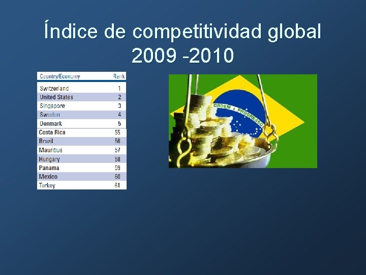 Índice de competitividad global 2009 -2010 