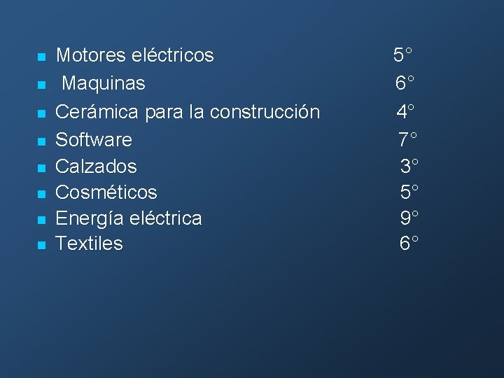 n n n n Motores eléctricos Maquinas Cerámica para la construcción Software Calzados Cosméticos