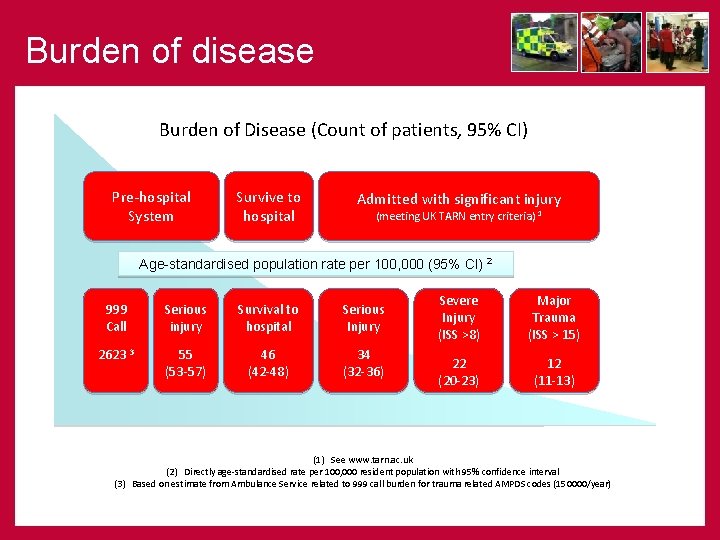 Burden of disease Burden of Disease (Count of patients, 95% CI) Pre-hospital System Survive