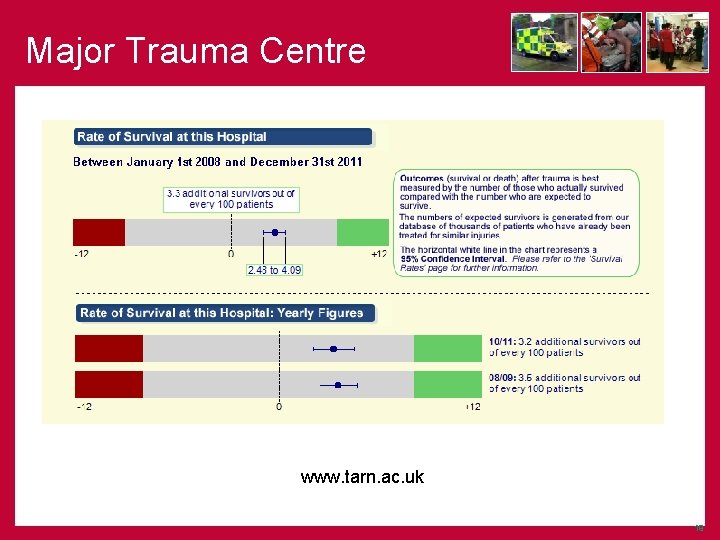 Major Trauma Centre www. tarn. ac. uk 19 