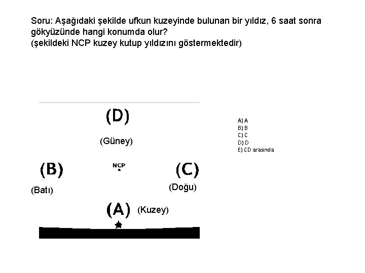 Soru: Aşağıdaki şekilde ufkun kuzeyinde bulunan bir yıldız, 6 saat sonra gökyüzünde hangi konumda