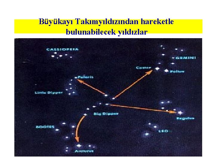 Büyükayı Takımyıldızından hareketle bulunabilecek yıldızlar 