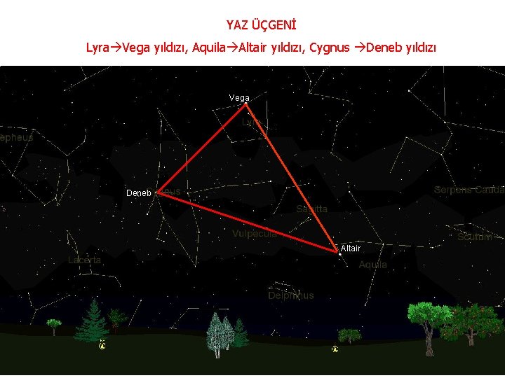 YAZ ÜÇGENİ Lyra Vega yıldızı, Aquila Altair yıldızı, Cygnus Deneb yıldızı Vega Deneb Altair