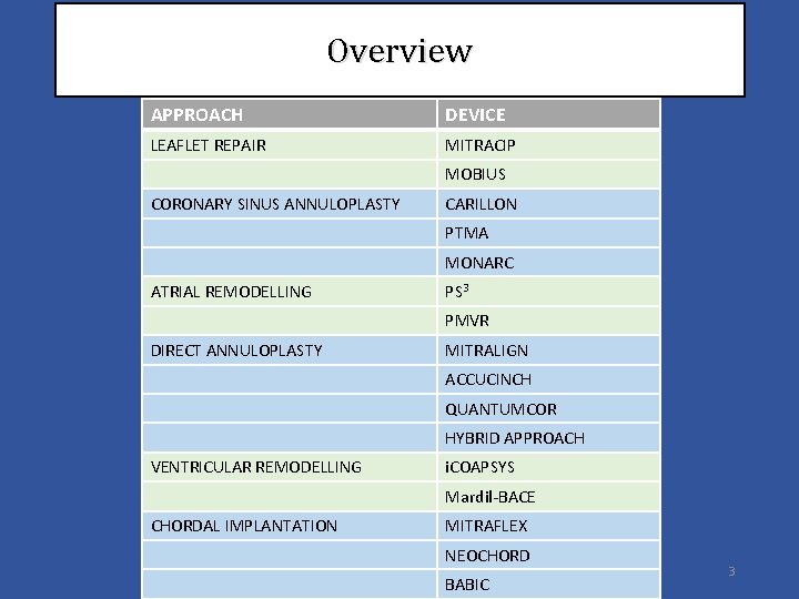 Overview APPROACH DEVICE LEAFLET REPAIR MITRACIP MOBIUS CORONARY SINUS ANNULOPLASTY CARILLON PTMA MONARC ATRIAL