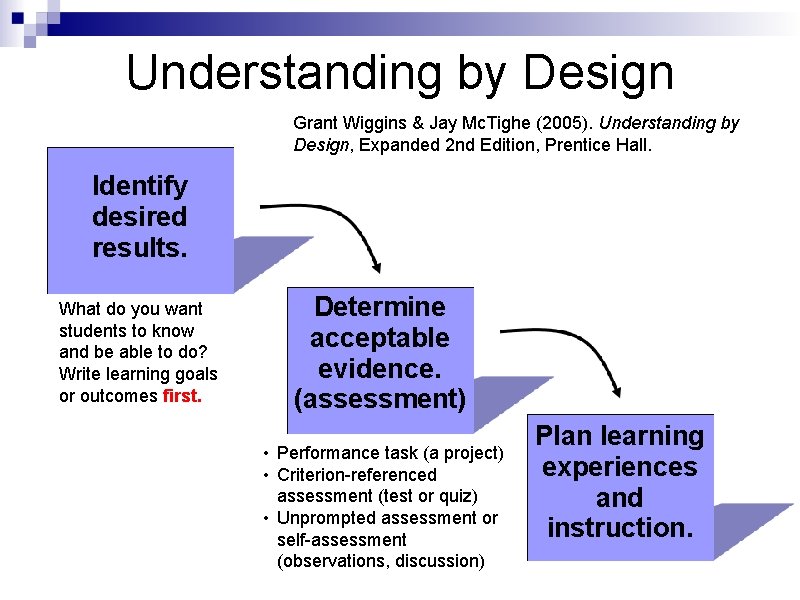 Understanding by Design Grant Wiggins & Jay Mc. Tighe (2005). Understanding by Design, Expanded Understanding by Design Grant Wiggins & Jay Mc. Tighe (2005). Understanding by Design, Expanded