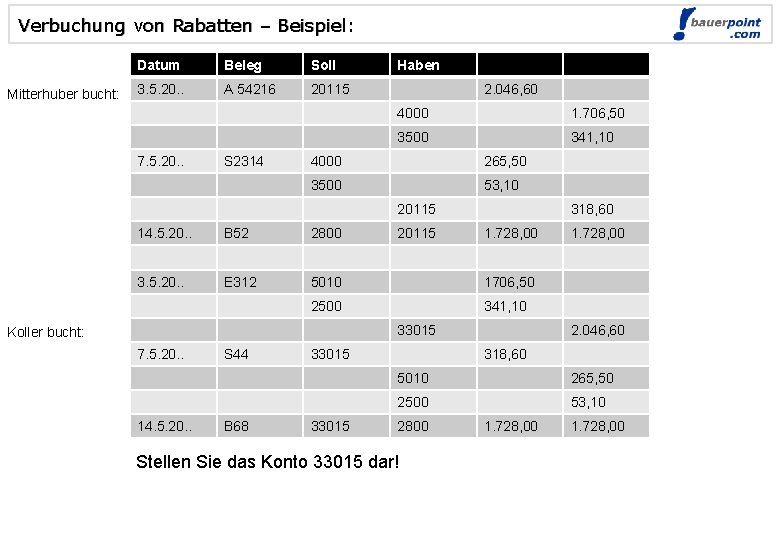 Verbuchung von Rabatten – Beispiel: Mitterhuber bucht: Datum Beleg Soll 3. 5. 20. .