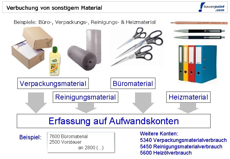 Verbuchung von sonstigem Material © bauerpoint. com Beispiele: Büro-, Verpackungs-, Reinigungs- & Heizmaterial Verpackungsmaterial