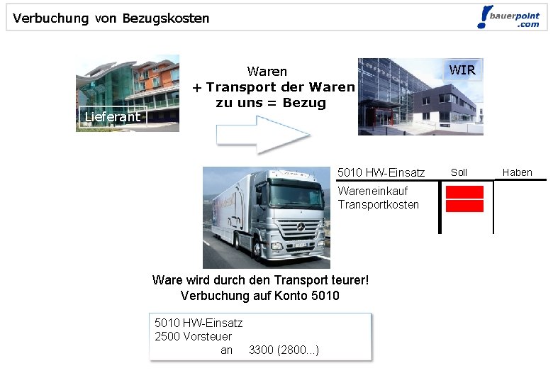 Verbuchung von Bezugskosten Lieferant © bauerpoint. com Waren + Transport der Waren zu uns